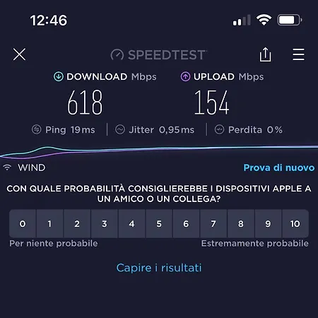 Appartamento Antonio's House *